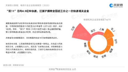大數據揭示2020年互聯網消費新趨勢 數據服務驅動變革
