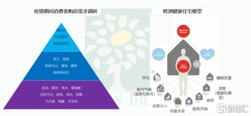 力高集團（1622.HK） 健康建筑先行者，以產品布局未來互聯網數據服務