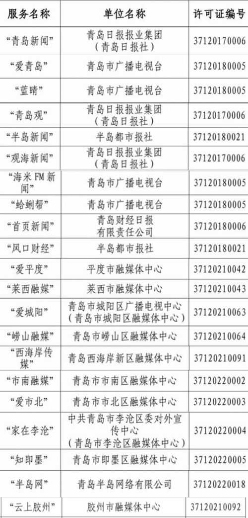 山東省互聯網新聞信息服務單位許可信息公布，青島多家單位在列